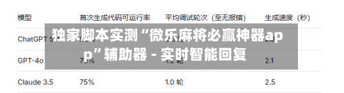独家脚本实测“微乐麻将必赢神器app”辅助器 - 实时智能回复-第2张图片