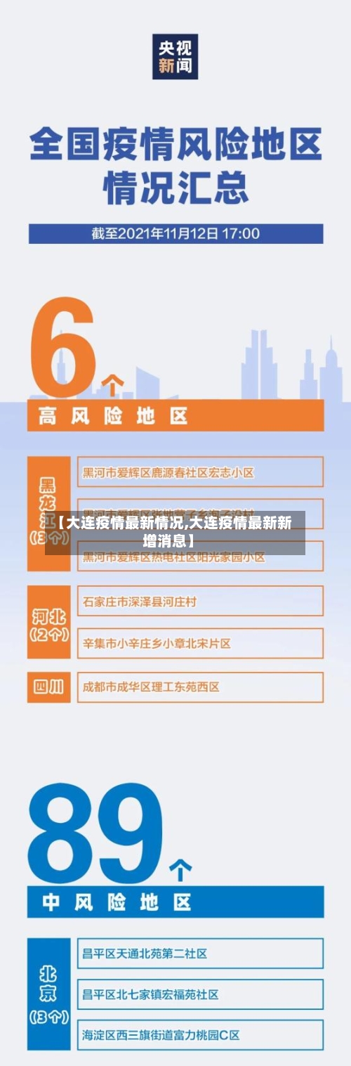 【大连疫情最新情况,大连疫情最新新增消息】