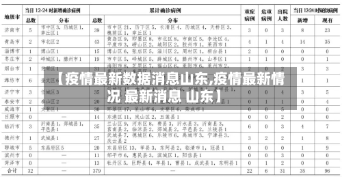 【疫情最新数据消息山东,疫情最新情况 最新消息 山东】-第3张图片