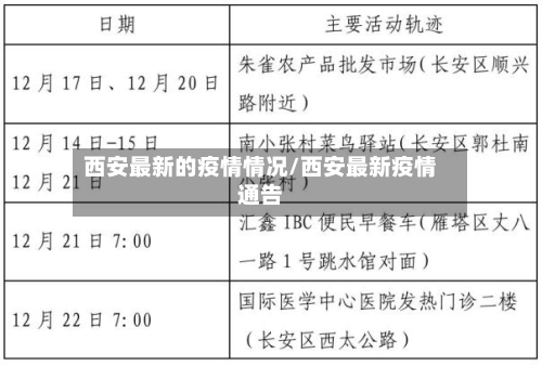 西安最新的疫情情况/西安最新疫情通告