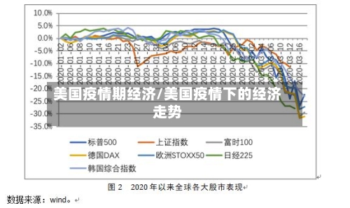 美国疫情期经济/美国疫情下的经济走势-第3张图片