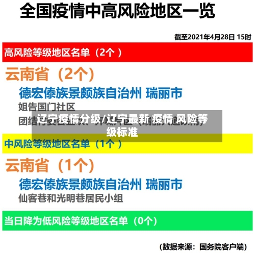 辽宁疫情分级/辽宁最新 疫情 风险等级标准