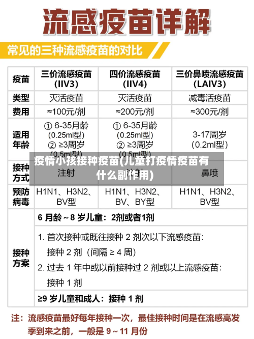 疫情小孩接种疫苗(儿童打疫情疫苗有什么副作用)-第2张图片