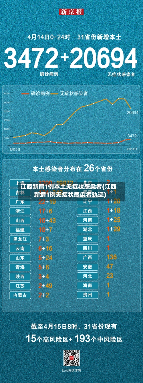 江西新增1例本土无症状感染者(江西新增1例无症状感染者轨迹)-第2张图片
