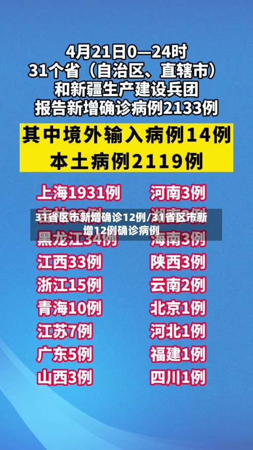 31省区市新增确诊12例/31省区市新增12例确诊病例
