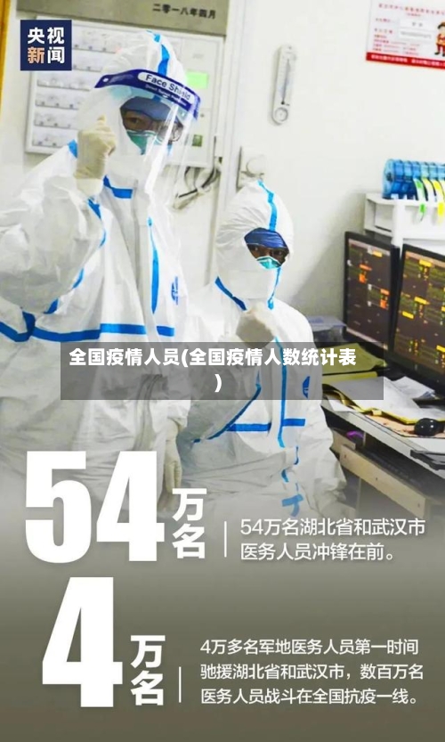 全国疫情人员(全国疫情人数统计表)-第2张图片