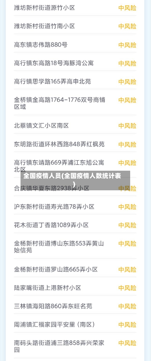 全国疫情人员(全国疫情人数统计表)-第3张图片