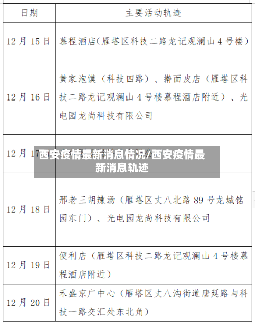 西安疫情最新消息情况/西安疫情最新消息轨迹-第2张图片