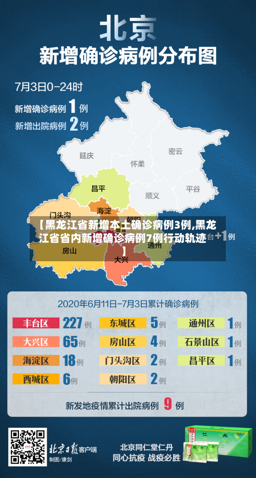 【黑龙江省新增本土确诊病例3例,黑龙江省省内新增确诊病例7例行动轨迹】