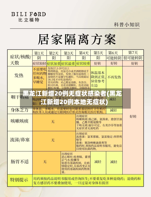 黑龙江新增20例无症状感染者(黑龙江新增20例本地无症状)-第2张图片