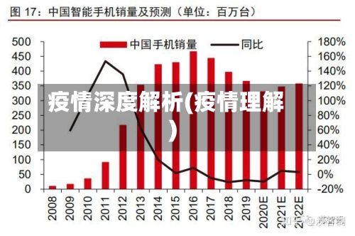 疫情深度解析(疫情理解)