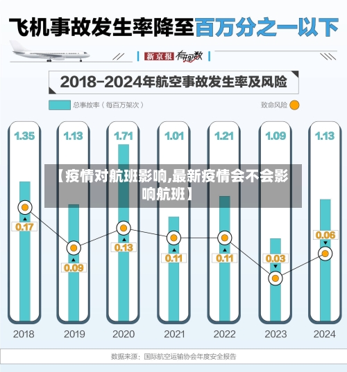 【疫情对航班影响,最新疫情会不会影响航班】-第3张图片