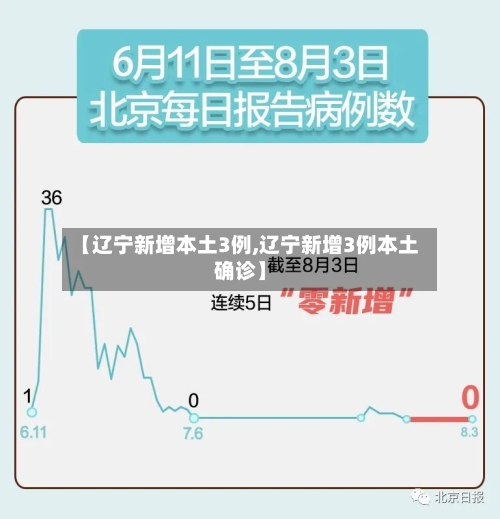 【辽宁新增本土3例,辽宁新增3例本土确诊】-第2张图片