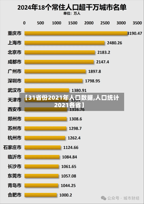 【31省份2021年人口数据,人口统计2021各省】
