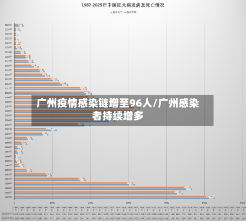 广州疫情感染链增至96人/广州感染者持续增多-第3张图片
