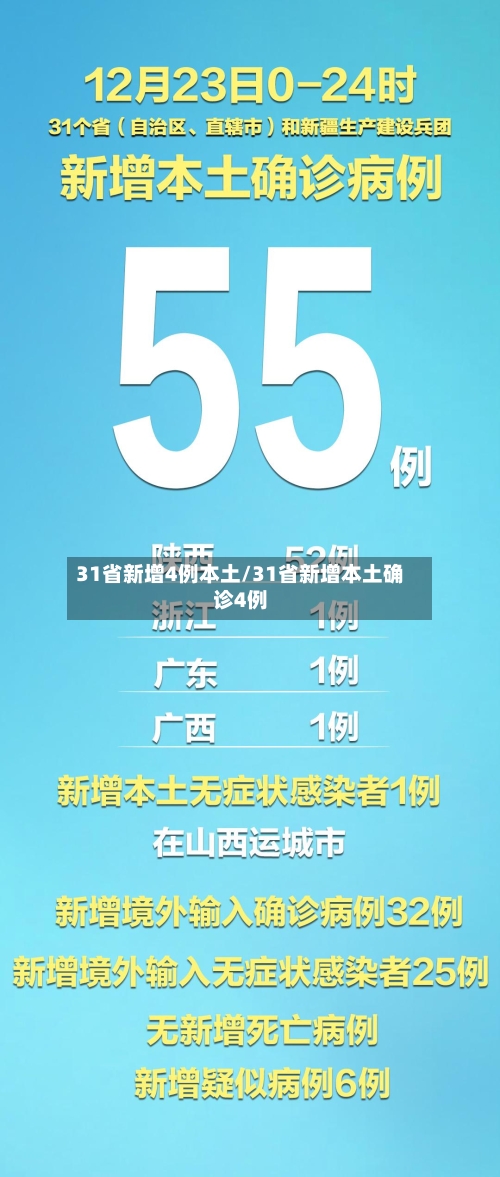 31省新增4例本土/31省新增本土确诊4例