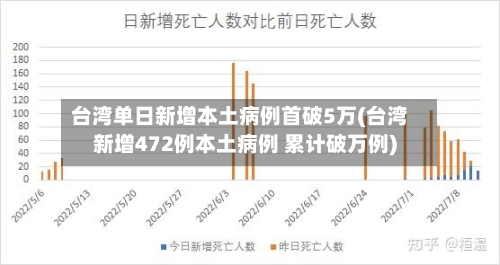 台湾单日新增本土病例首破5万(台湾新增472例本土病例 累计破万例)-第2张图片