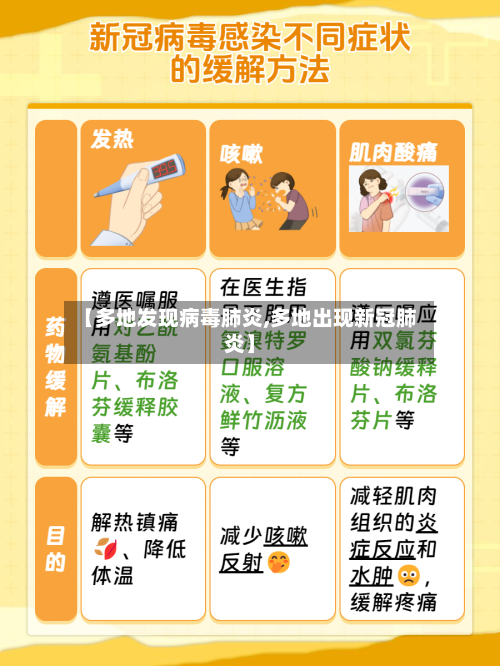 【多地发现病毒肺炎,多地出现新冠肺炎】