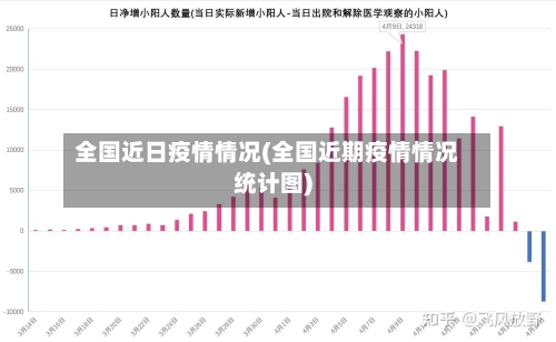 全国近日疫情情况(全国近期疫情情况统计图)-第2张图片
