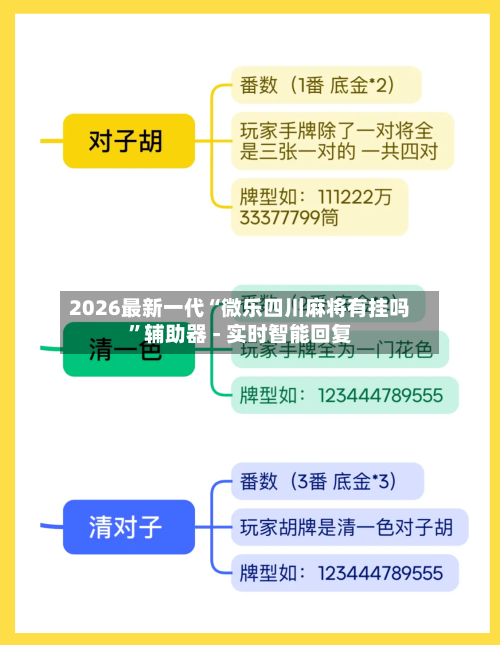 2026最新一代“微乐四川麻将有挂吗”辅助器 - 实时智能回复-第3张图片