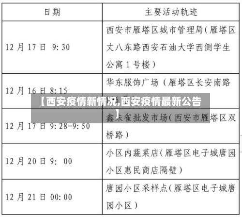【西安疫情新情况,西安疫情最新公告】-第2张图片