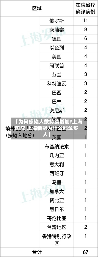 【为何感染人数持续增加?上海回应,上海新冠为什么那么多人】