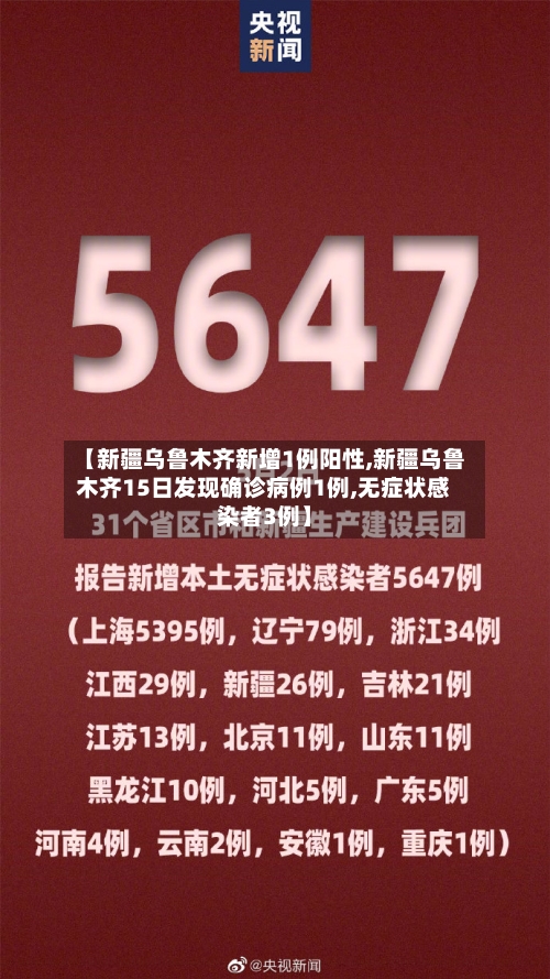 【新疆乌鲁木齐新增1例阳性,新疆乌鲁木齐15日发现确诊病例1例,无症状感染者3例】-第2张图片