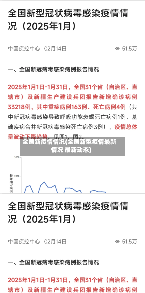 全国新疫情情况(全国新型疫情最新情况 最新动态)-第3张图片