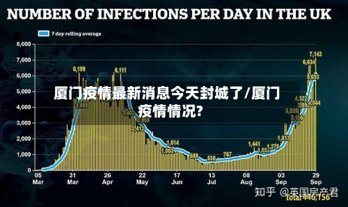 厦门疫情最新消息今天封城了/厦门疫情情况?