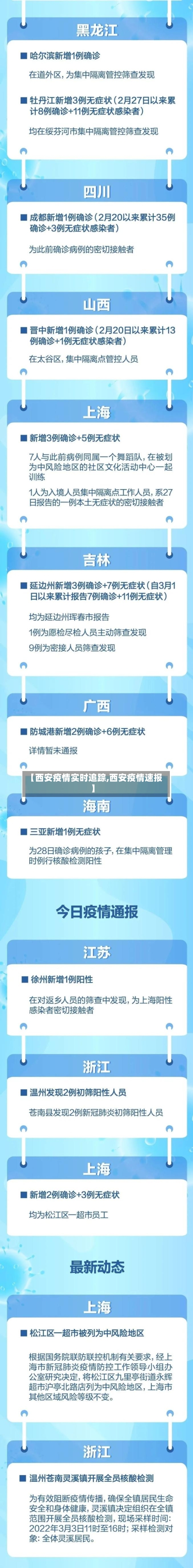 【西安疫情实时追踪,西安疫情速报】-第2张图片