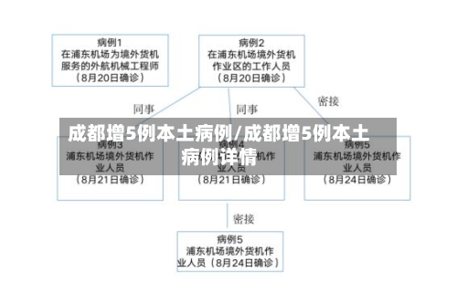 成都增5例本土病例/成都增5例本土病例详情-第3张图片
