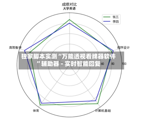 独家脚本实测“万能透视看牌器软件”辅助器 - 实时智能回复-第3张图片
