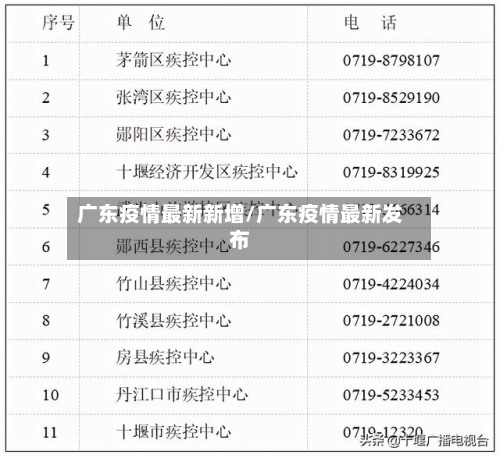 广东疫情最新新增/广东疫情最新发布-第2张图片