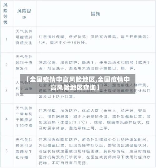 【全国疫情中高风险地区,全国疫情中高风险地区查询】