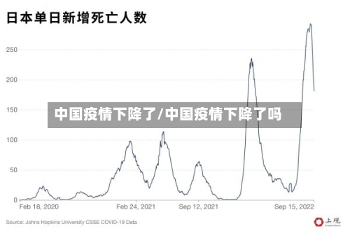 中国疫情下降了/中国疫情下降了吗-第2张图片