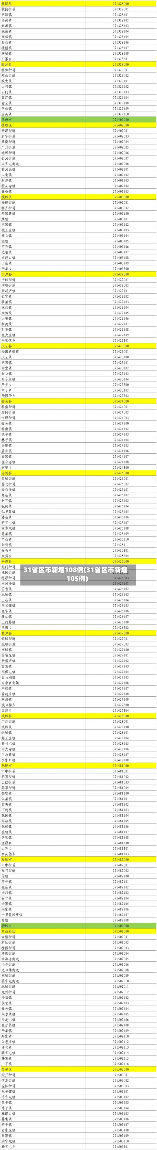 31省区市新增108例(31省区市新增105例)