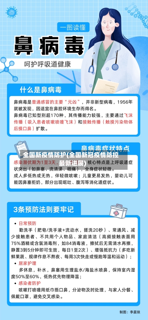 全国新疫情防护(全国新冠疫情防控最新进展)-第2张图片