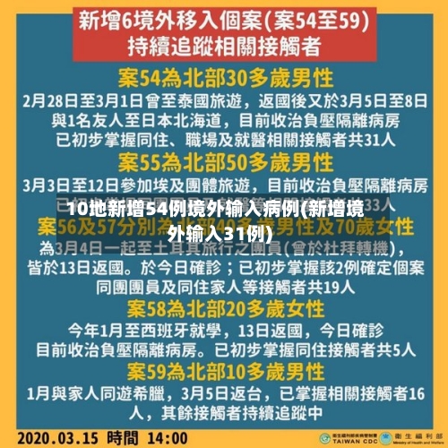 10地新增54例境外输入病例(新增境外输入31例)-第3张图片