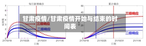 甘肃疫情/甘肃疫情开始与结束的时间表-第3张图片