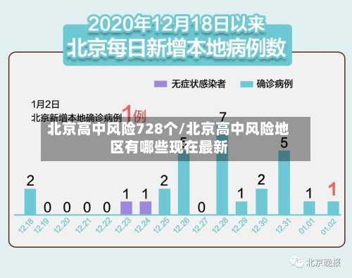 北京高中风险728个/北京高中风险地区有哪些现在最新-第3张图片