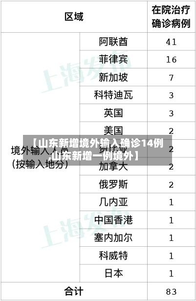 【山东新增境外输入确诊14例,山东新增一例境外】-第3张图片