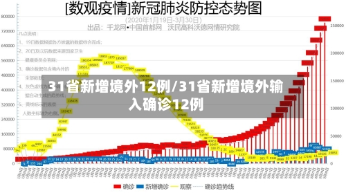 31省新增境外12例/31省新增境外输入确诊12例