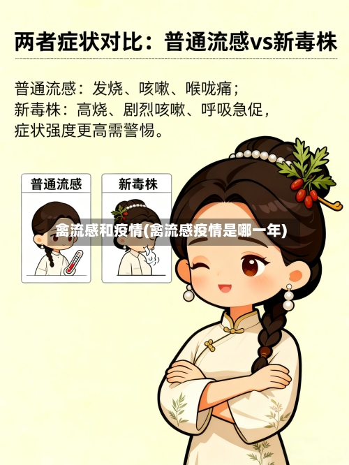 禽流感和疫情(禽流感疫情是哪一年)-第2张图片