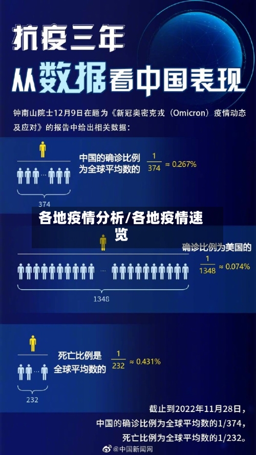 各地疫情分析/各地疫情速览
