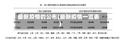 最新疫情的公布(最新疫情一览表)