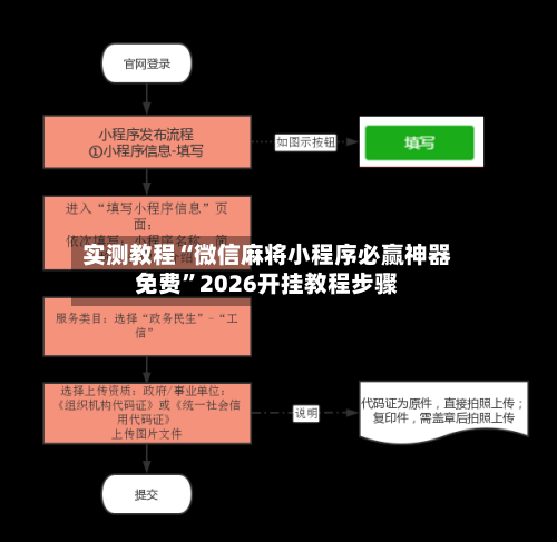 实测教程“微信麻将小程序必赢神器免费”2026开挂教程步骤