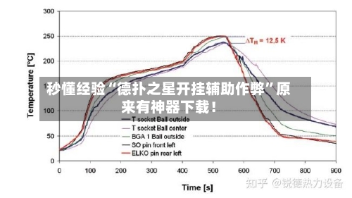 秒懂经验“德扑之星开挂辅助作弊”原来有神器下载！-第2张图片