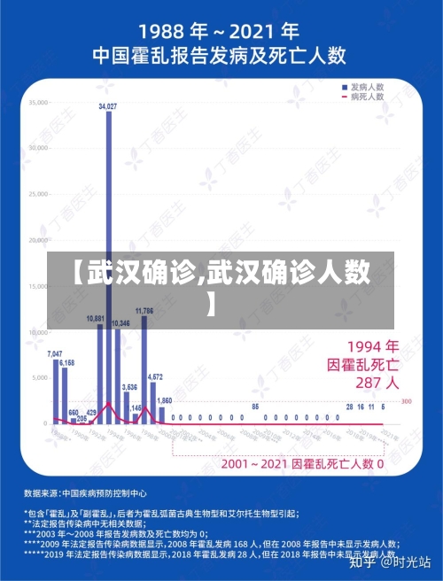 【武汉确诊,武汉确诊人数】