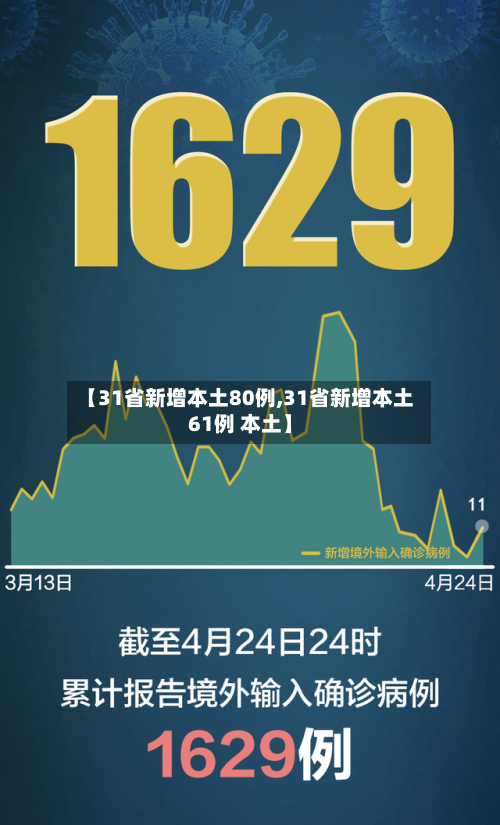 【31省新增本土80例,31省新增本土61例 本土】