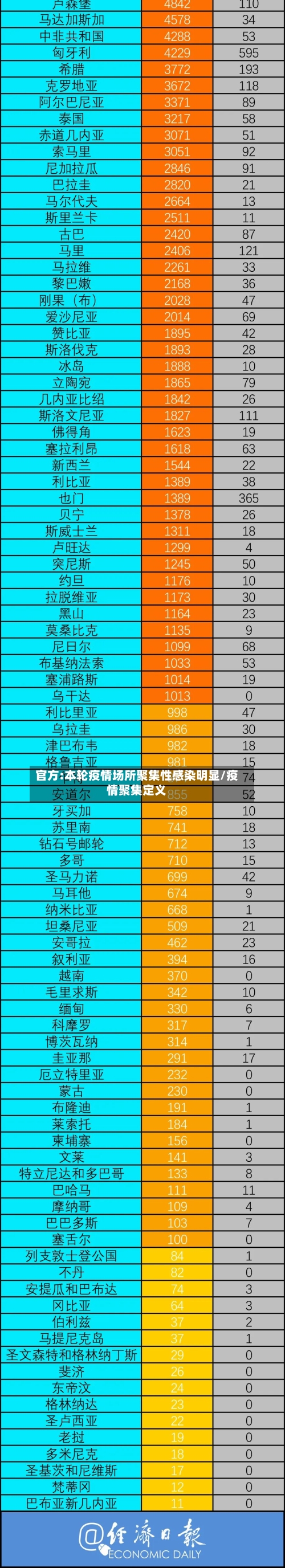 官方:本轮疫情场所聚集性感染明显/疫情聚集定义-第2张图片